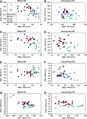 Experimental Constraints on Homogenization of Plagioclase-Hosted Melt Inclusions From Plagioclase Ultraphyric Basalts